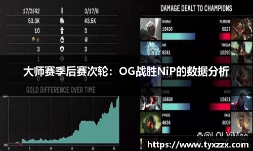 大师赛季后赛次轮：OG战胜NiP的数据分析