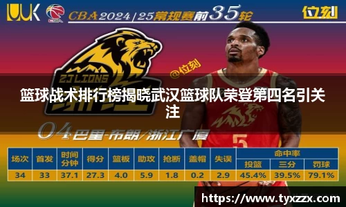 篮球战术排行榜揭晓武汉篮球队荣登第四名引关注