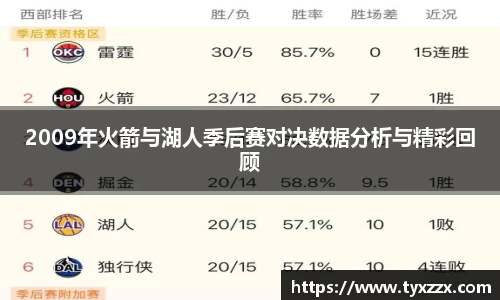 2009年火箭与湖人季后赛对决数据分析与精彩回顾